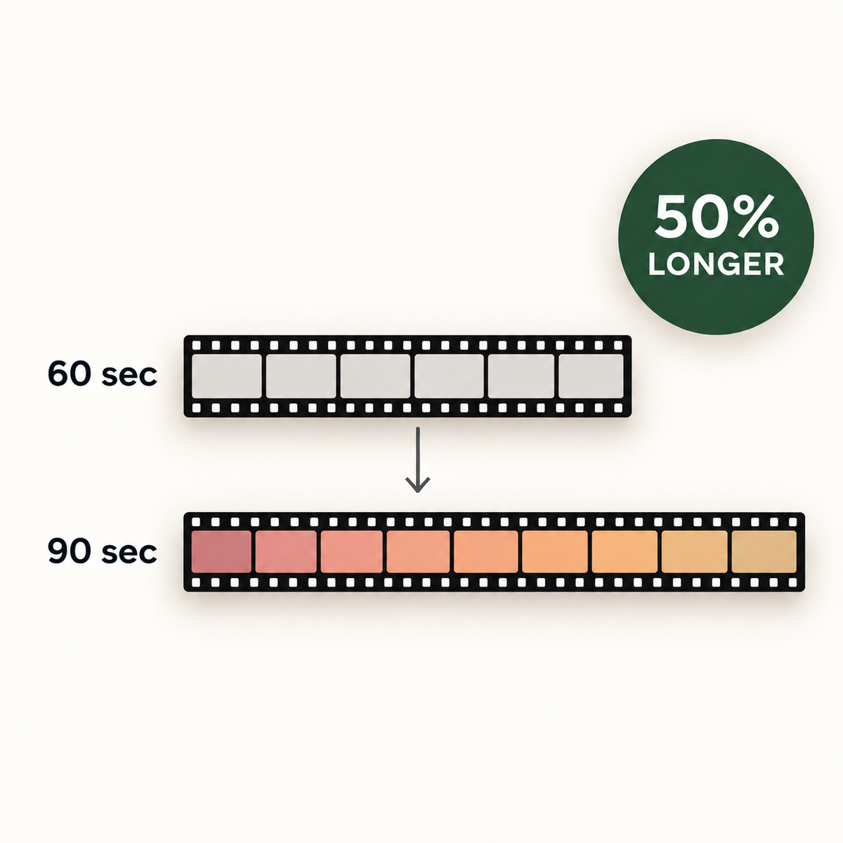 Upgrade to 90 Seconds